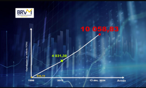 Capitalisation record de la BRVM